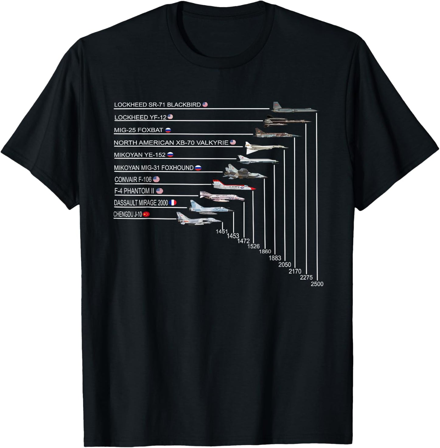 Top 10 Fastest Fighter Jets in The World SR-71 Blackbird T-Shirt - T-Shirt | Black