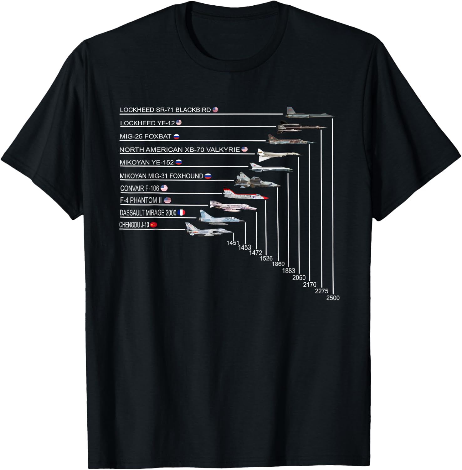 Top 10 Fastest Fighter Jets in The World SR-71 Blackbird T-Shirt - T-Shirt | Black
