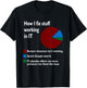 How I Fix Stuff Working In It Tech Supports Geek Nerd Job T-Shirt - T-Shirt | Black