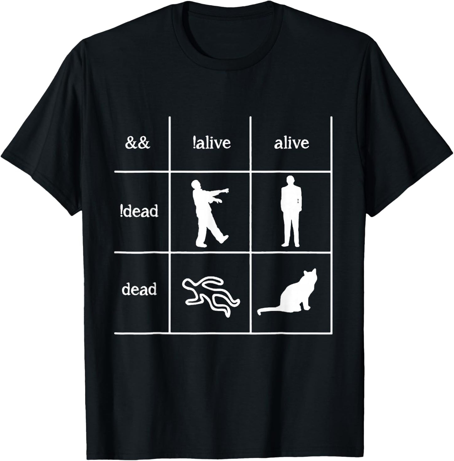 Boolean Logic I'm A Programmer- Alive - Dead T-Shirt - T-Shirt | Black