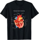 Anatomy of Human Heart for Medic T-Shirt - T-Shirt | Black