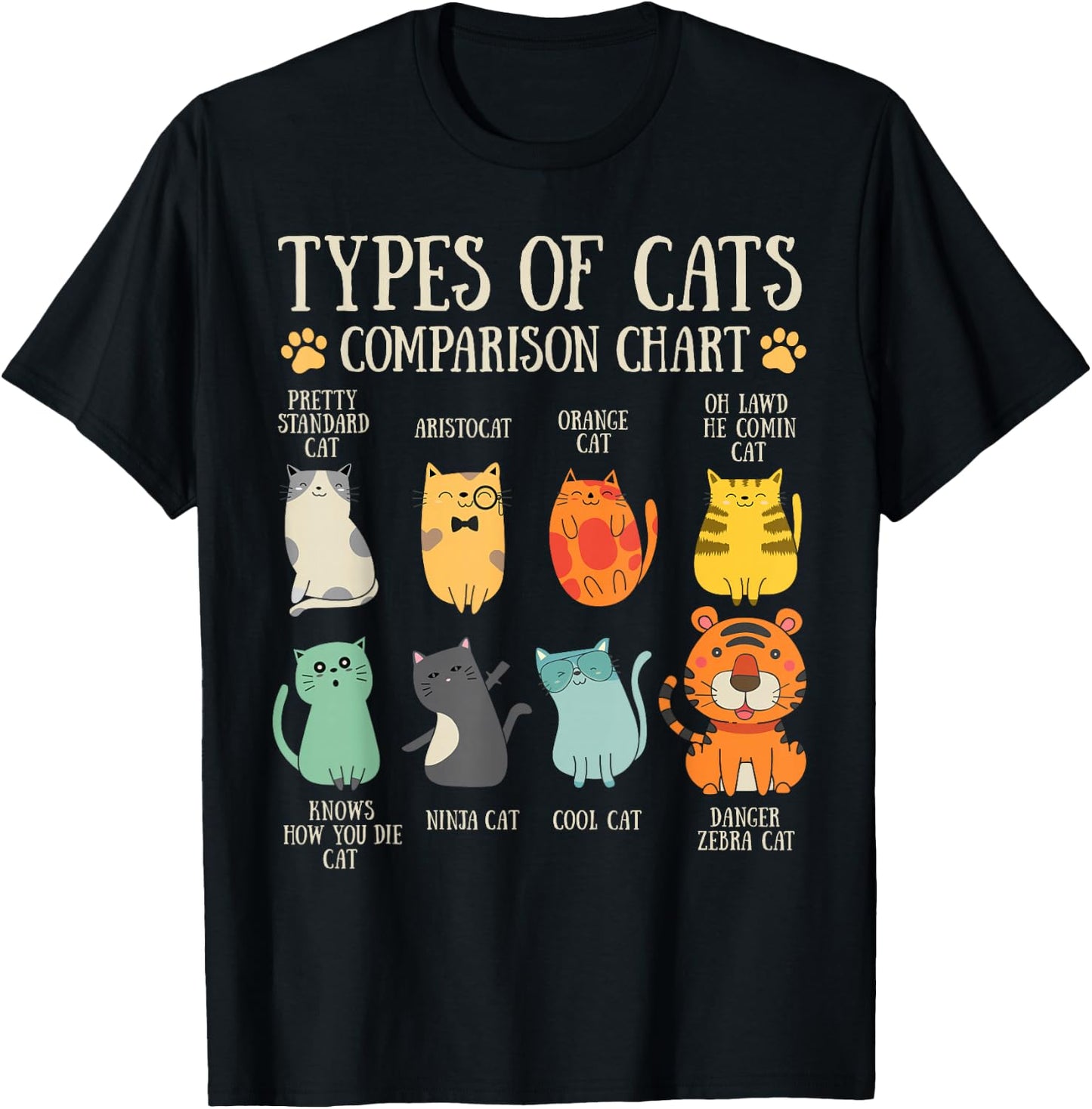 Types Of Cats Cat Lover Pet Owner Funny Comparison Chart T-Shirt - T-Shirt | Black